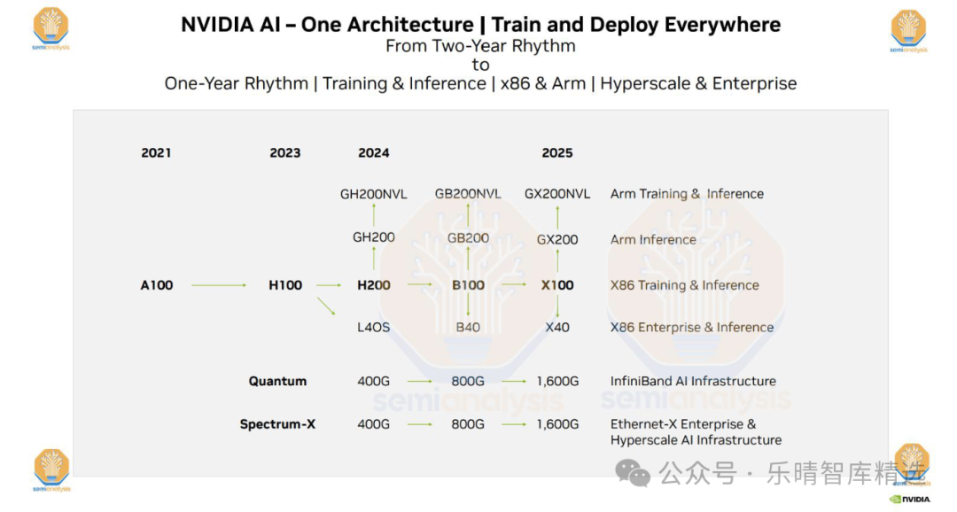 南亚新材:我司高速材料广泛应用在AI服务器、超级计算机、通用服务器等算力产品