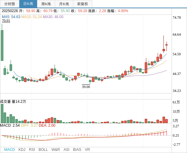 世华科技最新公告:2024年净利润2.8亿元 每10股派发现金红利1.6元