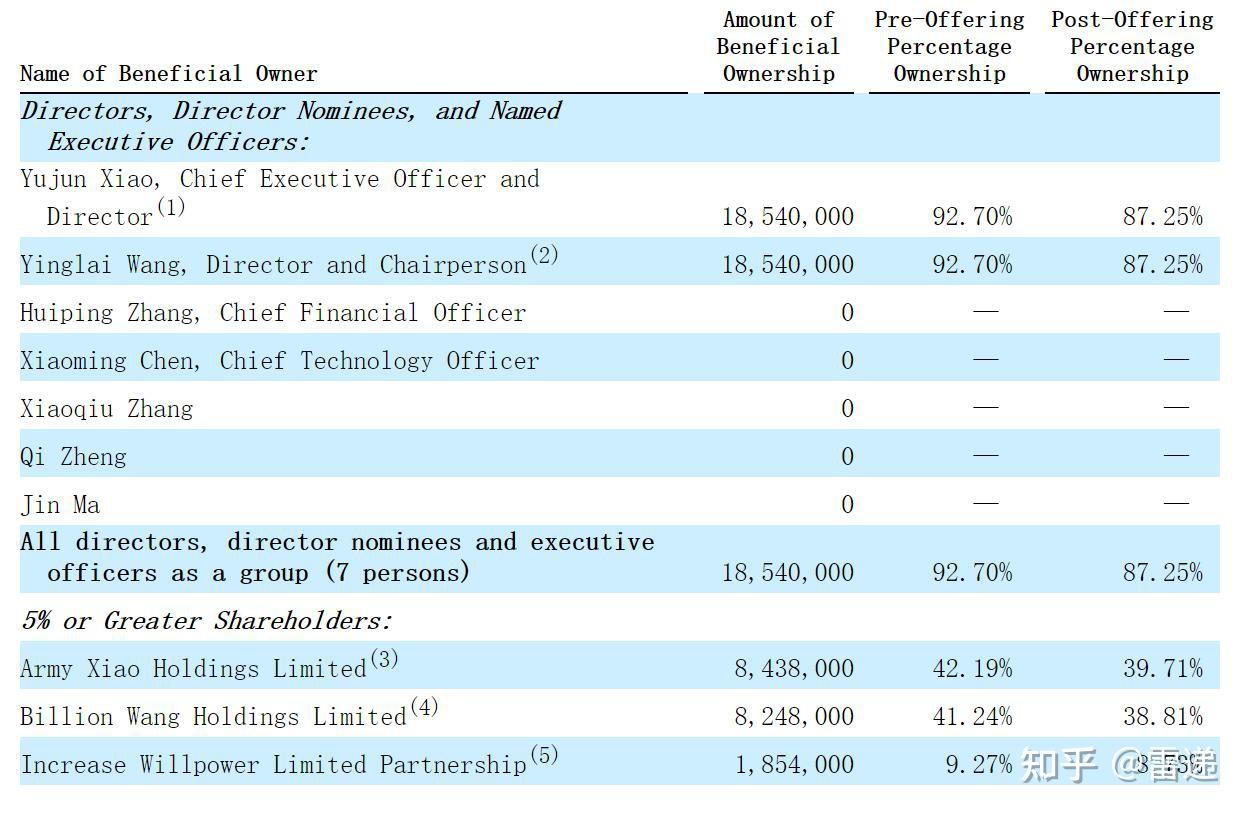 纬诚科技：“临阵”调减补血募资额 募投项目合理性或现“迷雾”