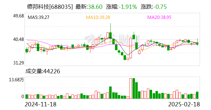 华强科技：公司主营业务目前未接入DeepSeek系统