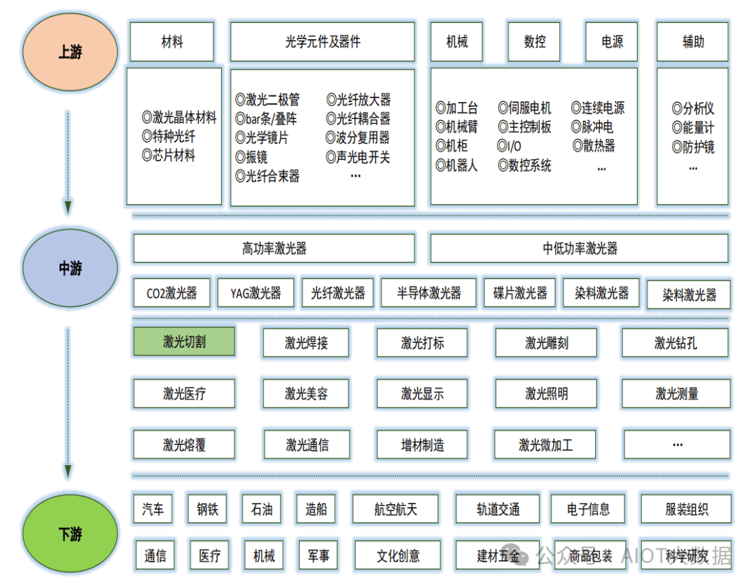 【激光器】行业市场规模：2024年全球激光器行业市场规模将突破230亿美元 半导体激光器占比约23%