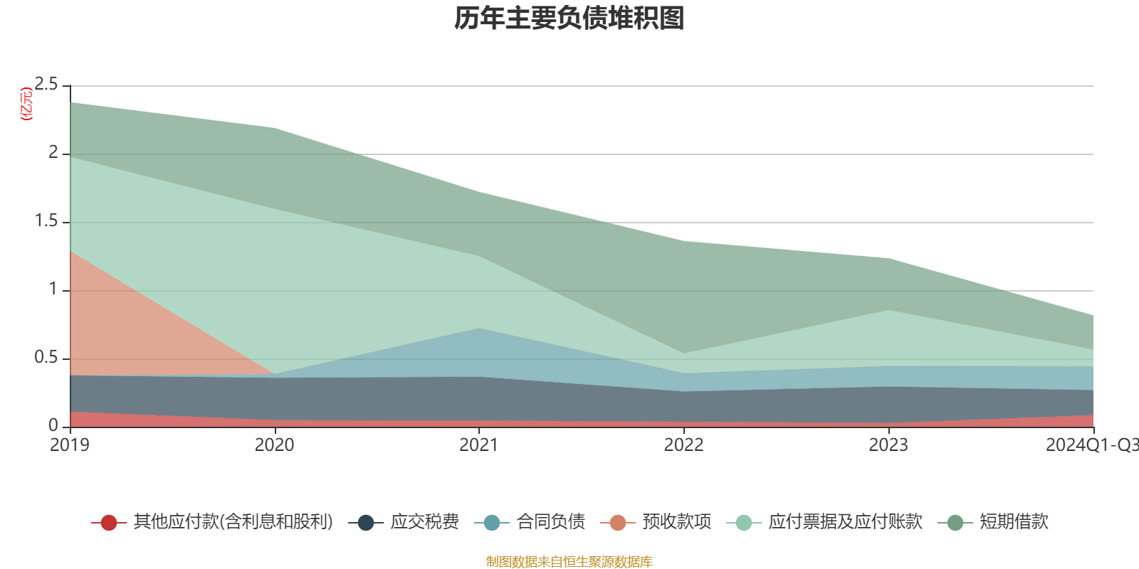 财报速递：美利云2024年全年净亏损5.48亿元