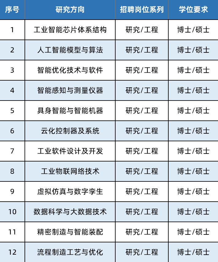 中科星图:公司将人工智能与空天信息技术深度融合