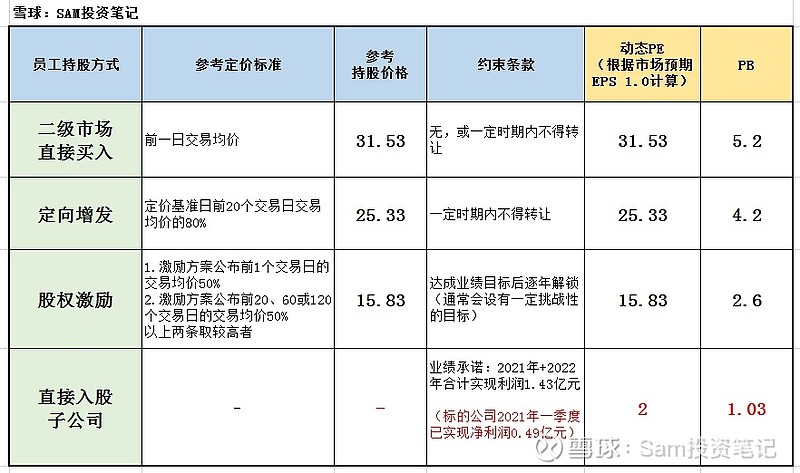 精智达最新公告：拟以3000万元-5000万元回购公司股份用于员工持股计划或股权激励