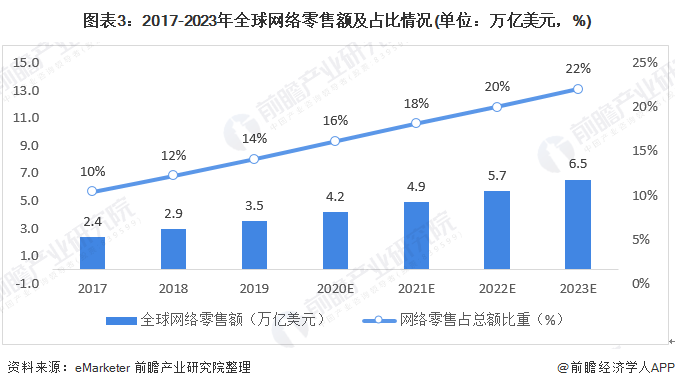 2024年全球二手车市场发展现状 全球市场规模接近1.8万亿美元【组图】