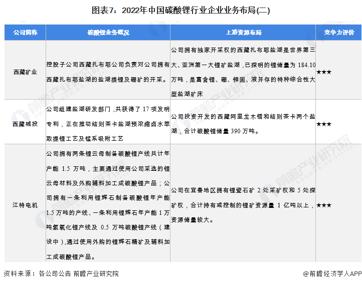 【碳酸锂】行业市场规模：2024年中国碳酸锂行业市场规模约800亿元 产品价格大幅回落