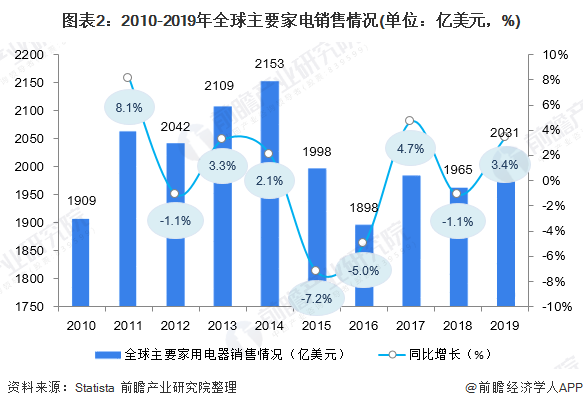 2024年全球二手车市场发展现状 全球市场规模接近1.8万亿美元【组图】