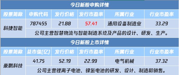 A股申购 | 宏海科技(920108.BJ)开启申购 与美的、海尔等主要客户建立了合作关系