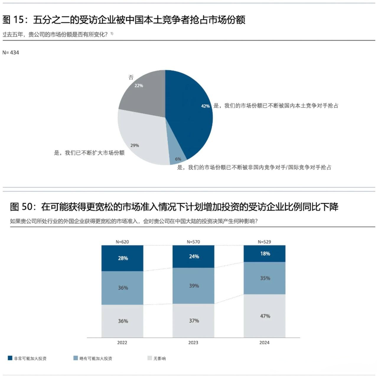 健康元：分红计划需综合考虑公司当年的盈利状况以及未来发展资金需求等多种因素进行制定