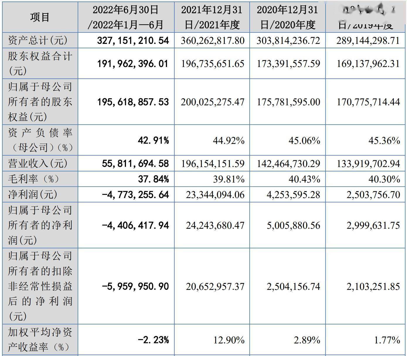 A股申购 | 宏海科技(920108.BJ)开启申购 与美的、海尔等主要客户建立了合作关系