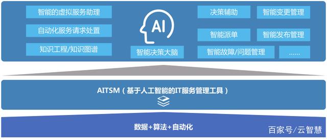 宝兰德：公司发布以AIAgent为核心引擎的智慧助手/智能体管理平台型产品Debot