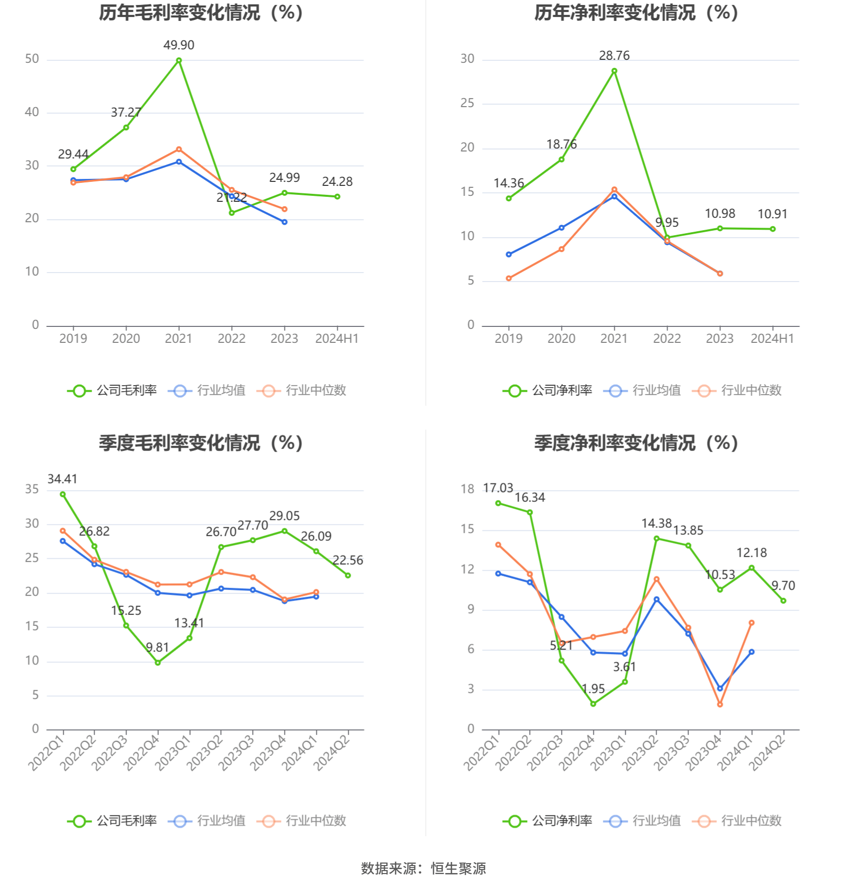 财报速递：方大特钢2024年全年净利润2.48亿元