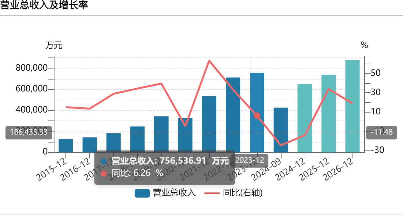 紫光国微:公司将推动传统业务持续增长,加快汽车电子等新业务布局