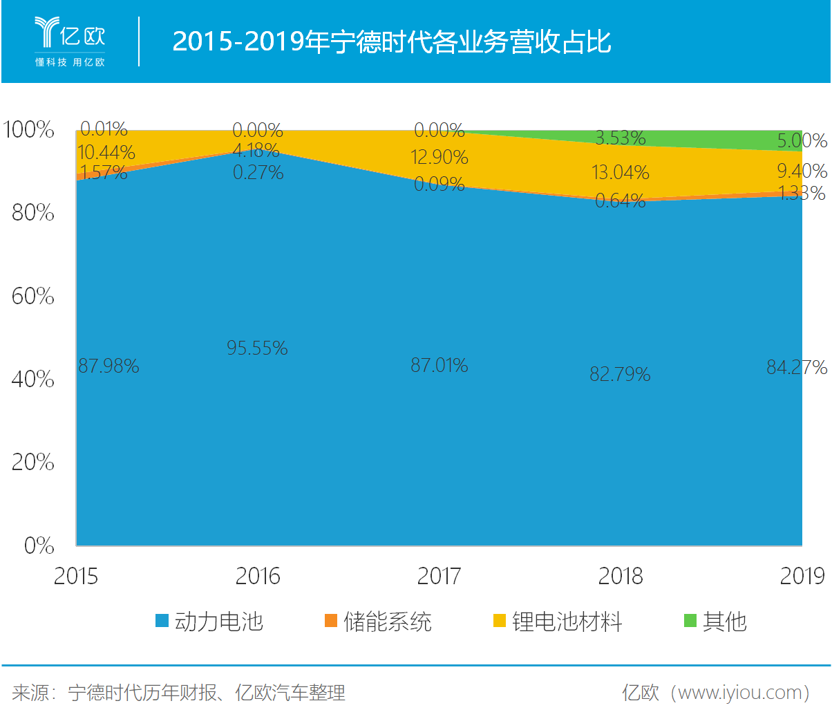 财报速递：宁德时代2024年全年净利润507.45亿元