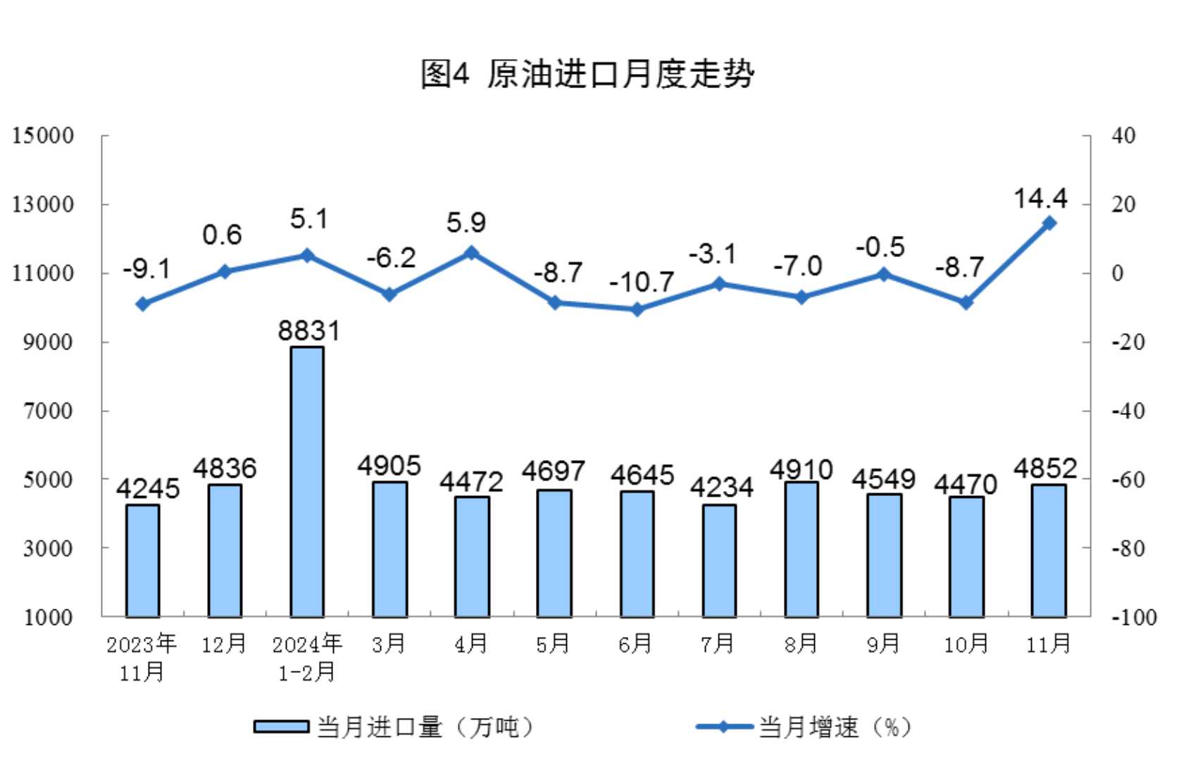 国家统计局：1-2月全国规上工业增加值同比增长5.9%，新能源汽车产量增长47.7%
