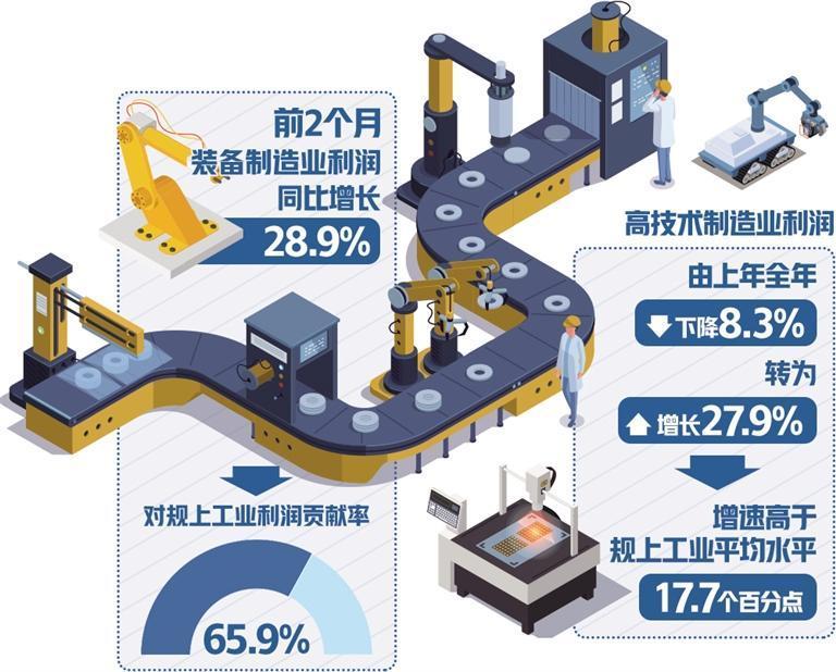 国家统计局：1-2月全国规上工业增加值同比增长5.9%，新能源汽车产量增长47.7%