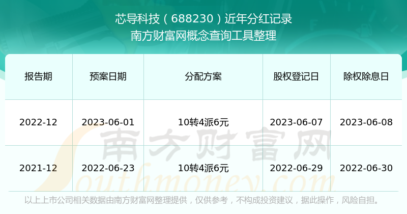 芯导科技：东北电子投资者于3月11日调研我司
