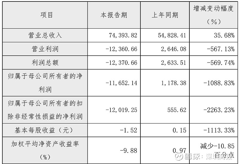 财报速递:海油工程2024年全年净利润21.61亿元