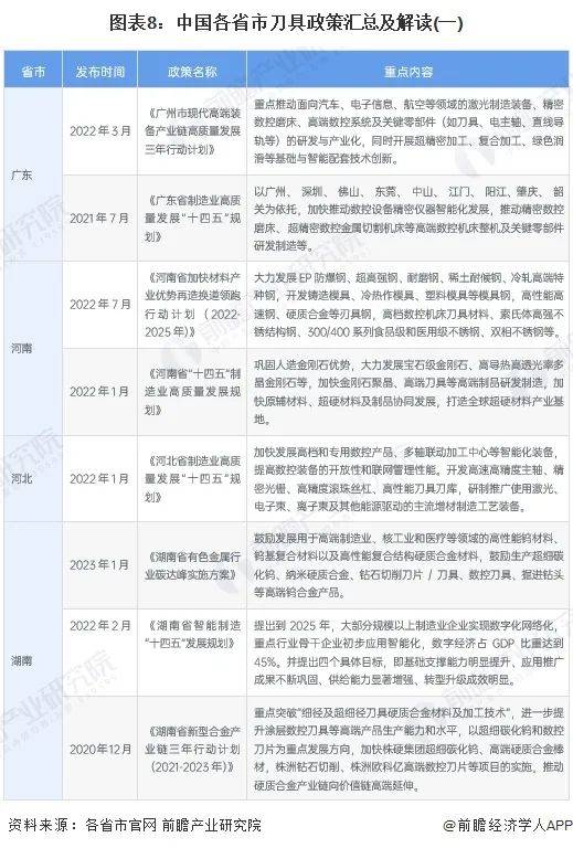 重磅！2025年中国及31省市新型烟草制品行业政策汇总及解读（全）