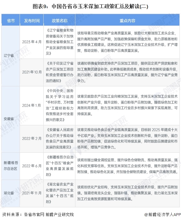 重磅！2025年中国及31省市新型烟草制品行业政策汇总及解读（全）