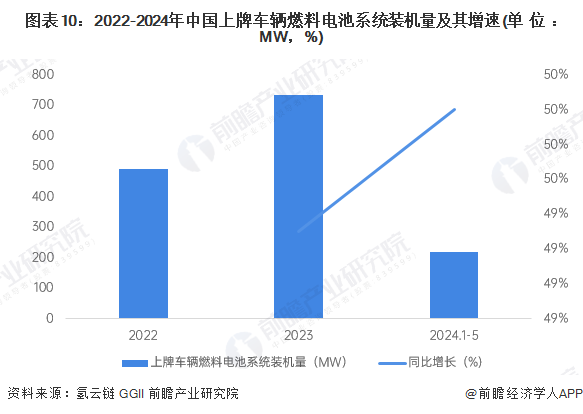 预见2025：《2025年中国电动汽车充电桩行业全景图谱》（附市场规模、竞争格局和发展趋势等）