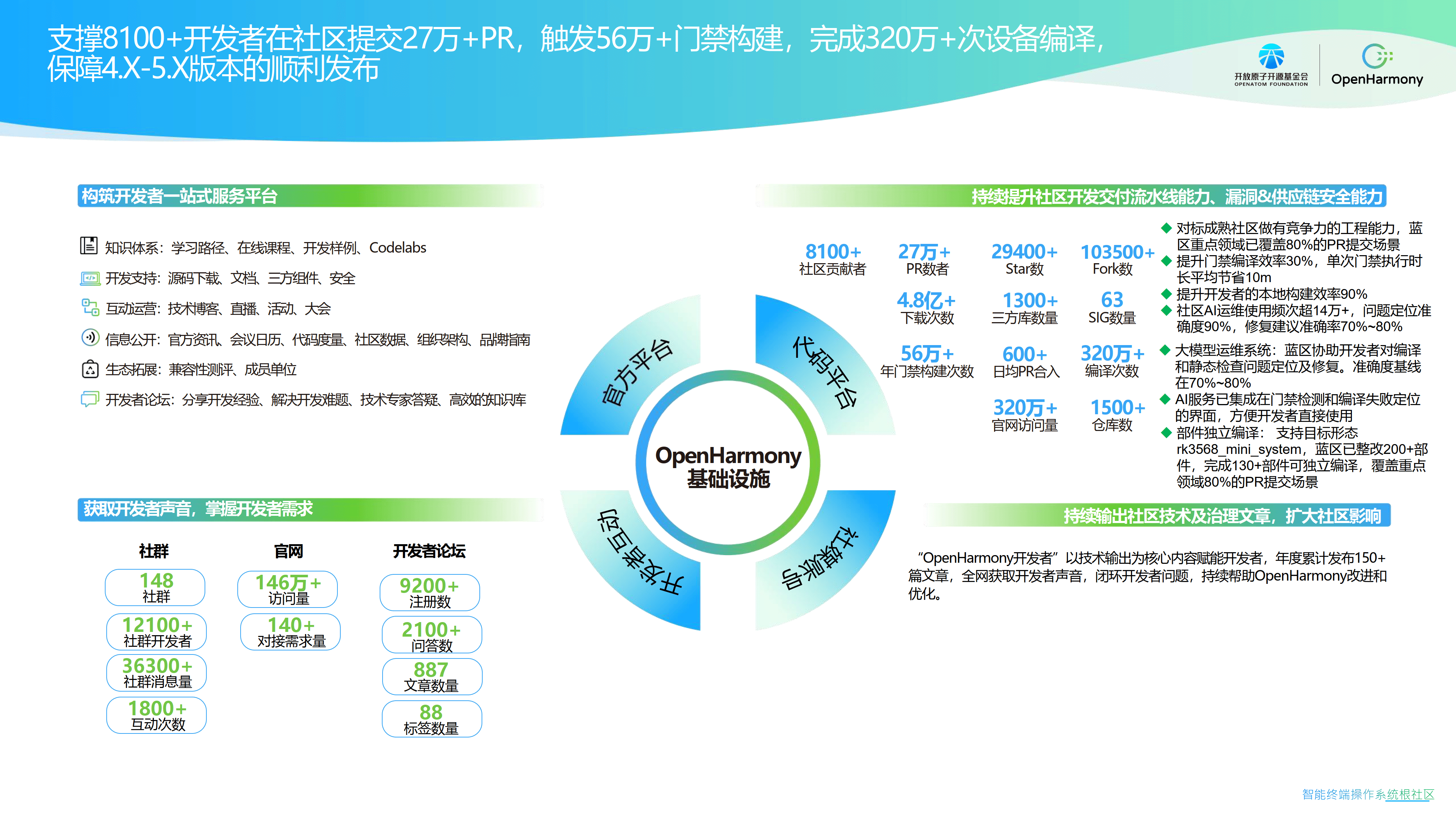 润和软件：公司重点在开源鸿蒙、开源欧拉、AI中枢平台为主的创新业务领域发力，打造新一轮增长驱动的主力