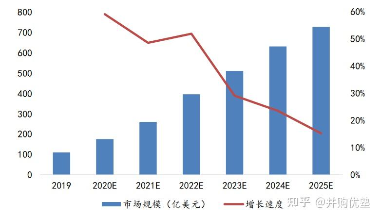 深南电路:公司PCB业务在高速通信网络、数据中心交换机、AI加速卡、存储器等领域的PCB产品需求均受到上述趋势的影响