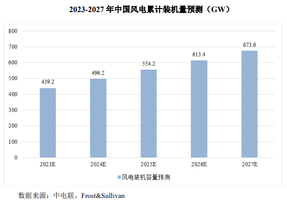 证监会同意肯特催化上交所主板IPO注册