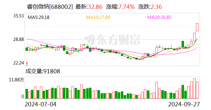 中微半导：UBS、polymer等多家机构于3月13日调研我司