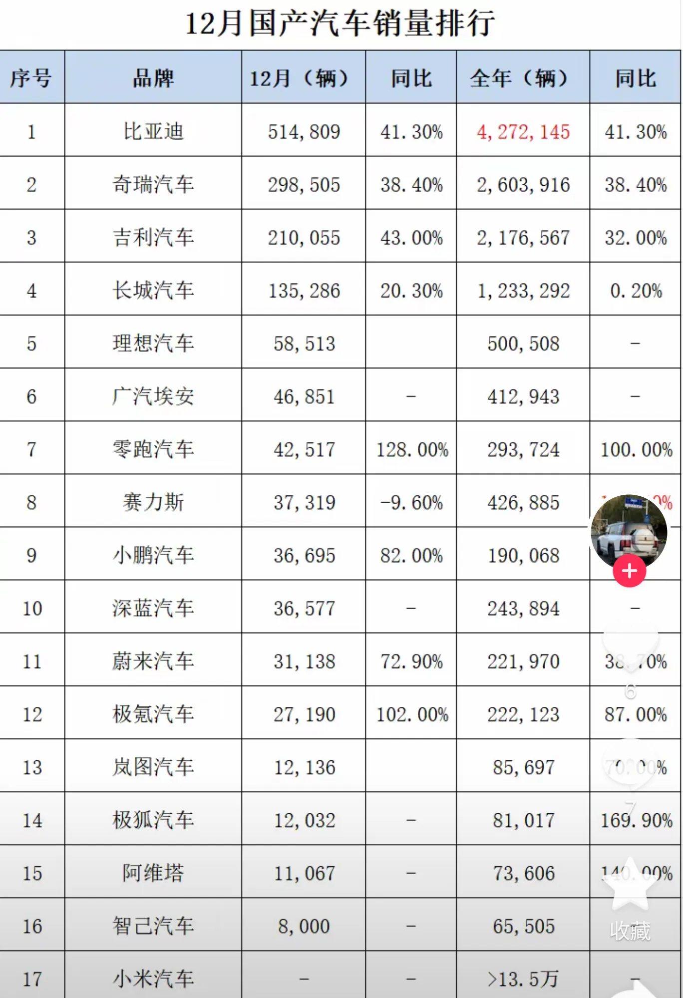 2024年中国汽车后市场龙头企业分析 特锐德:公共充电终端运营数量行业第一【组图】