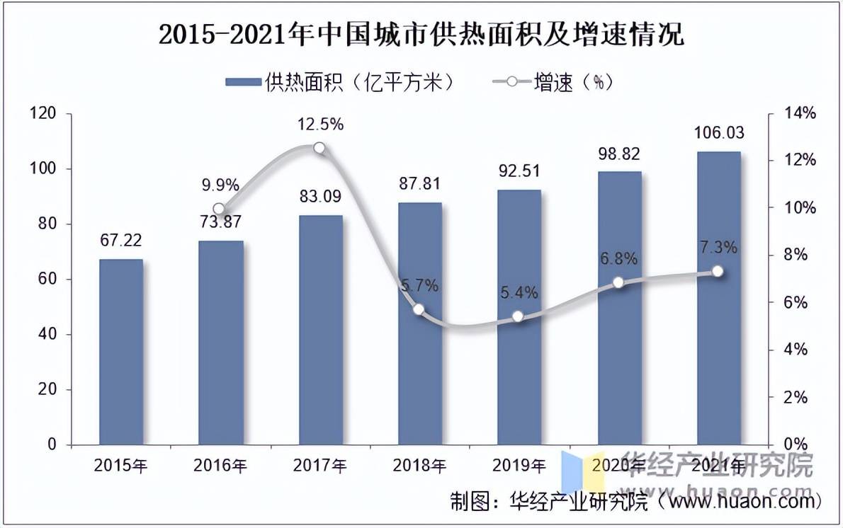 2025年中国煤化工行业技术发展现状 智能化、绿色化、现代高效为重点技术迭代方向【组图】