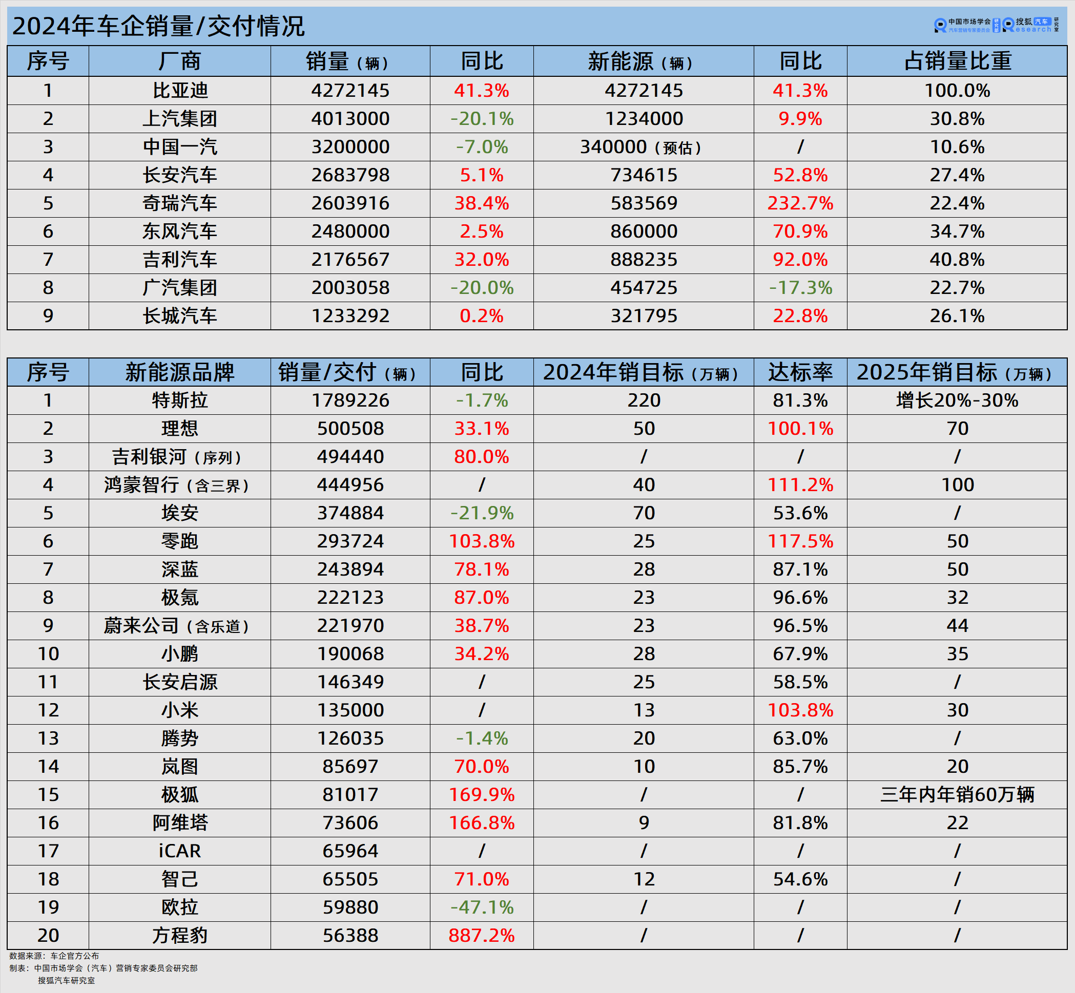 2024年中国汽车后市场龙头企业分析 特锐德:公共充电终端运营数量行业第一【组图】