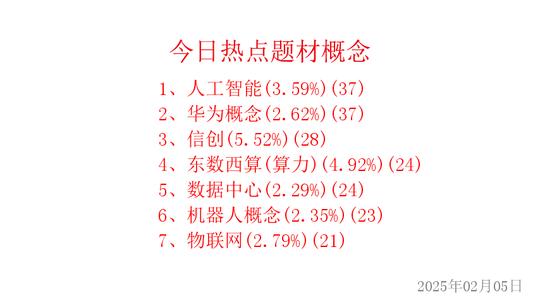 嘉和美康（688246）新增【人工智能】概念
