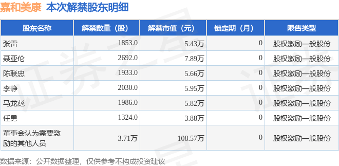 嘉和美康（688246）新增【人工智能】概念
