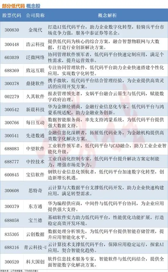 致远互联：公司以“1+N+M”模式为核心构建统建智能化平台整合50余个主流大模型
