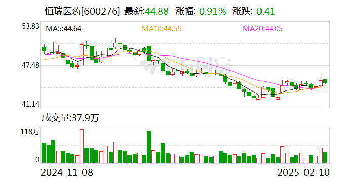 宝兰德：公司目前已有相关产品接入DeepSeek主要应用于公司AI智慧助手等产品