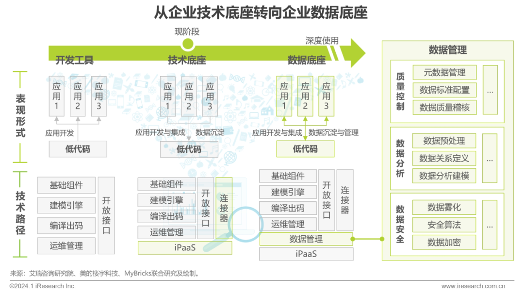 普元信息：公司低代码平台将融合大模型基础能力和智能体构建技术对业务智能化场景进一步赋能