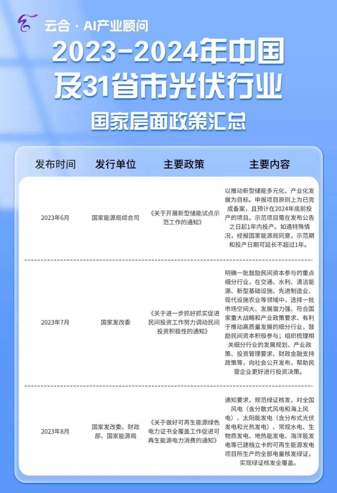 重磅！2024年中国及31省市面粉行业政策汇总及解读（全） 推动行业升级与整合