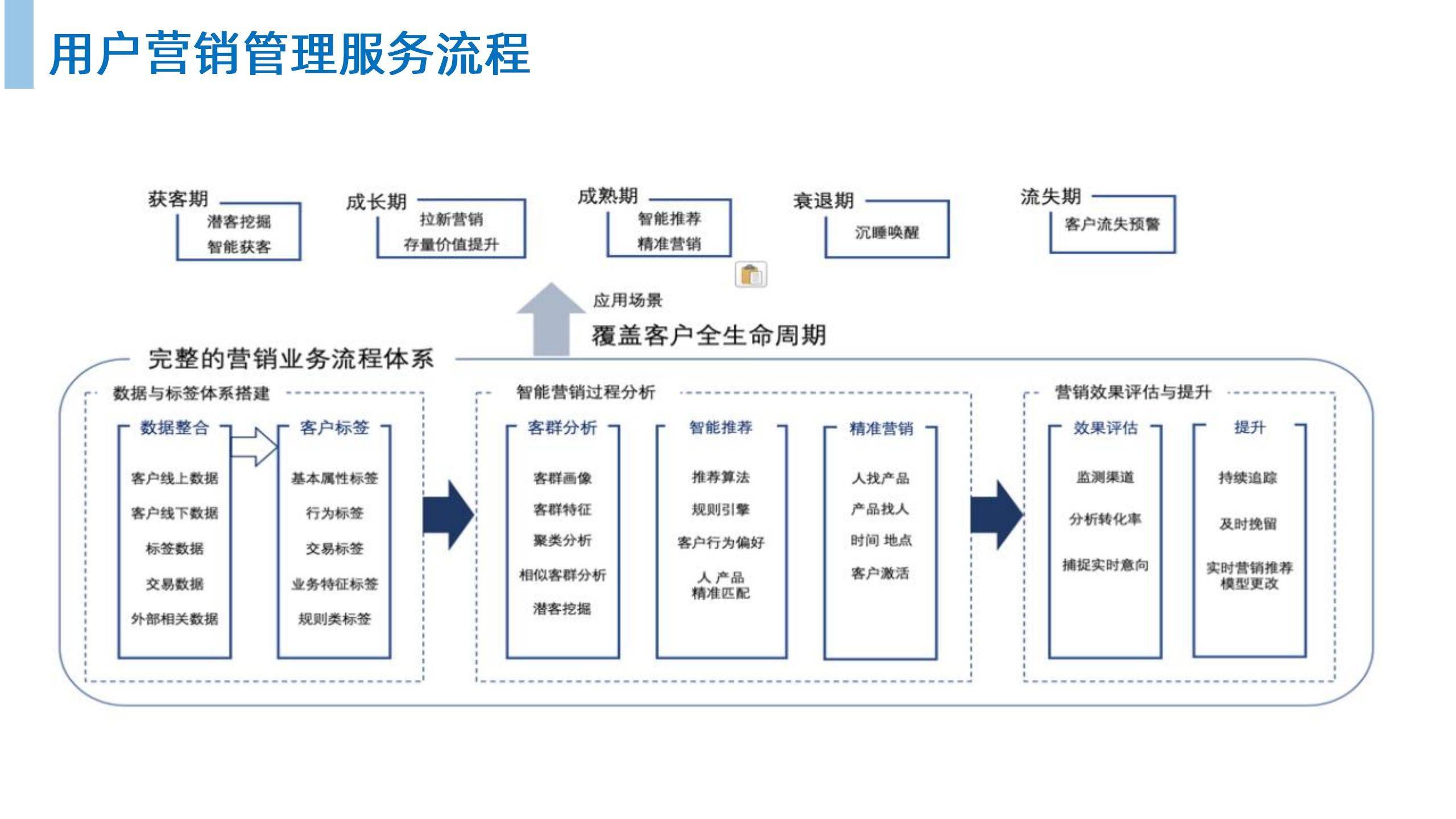 中控技术：2024年6月发布流程工业时间序列大模型TPT并在百余套装置上应用