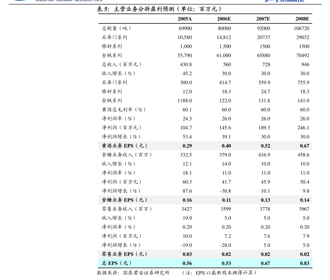 富信科技最新公告：董事及监事计划减持股份