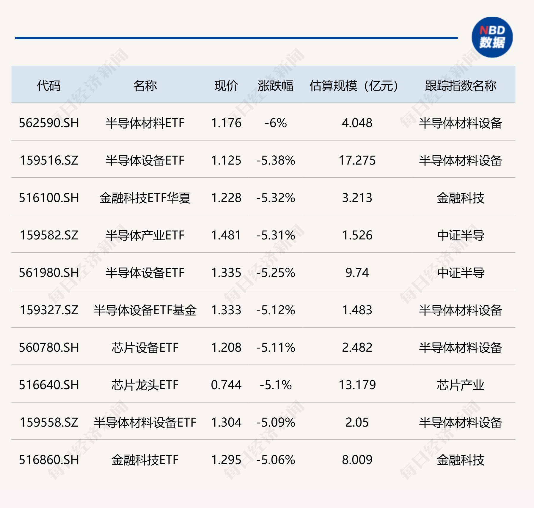 狂涨48%!深圳半导体公司寻求A+H双重上市!