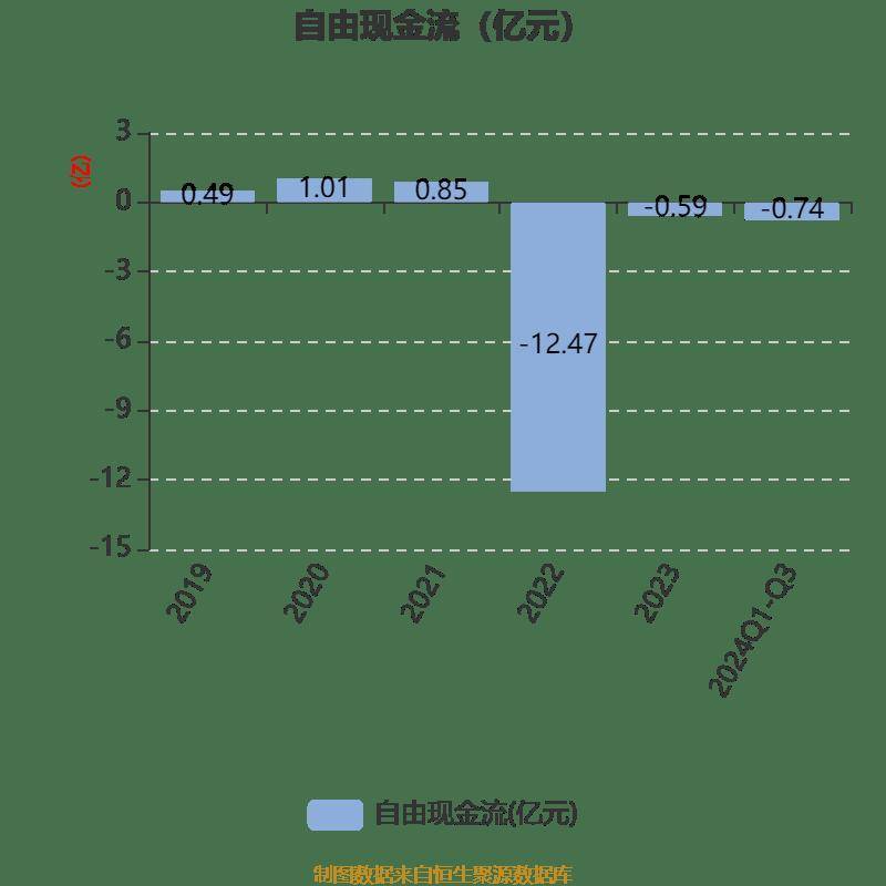 财报速递：博迈科2024年全年净利润1.01亿元