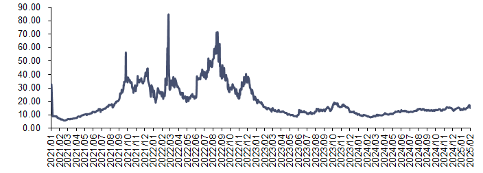 悦安新材：信达证券、财通证券等多家机构于3月13日调研我司