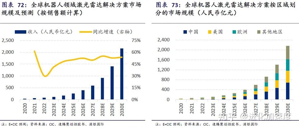 2025年中国激光测距仪行业激光雷达市场分析 国产厂商全球市场份额超80%【组图】