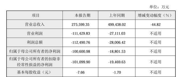 利元亨：公司拟回购不超过109.29万股公司股份