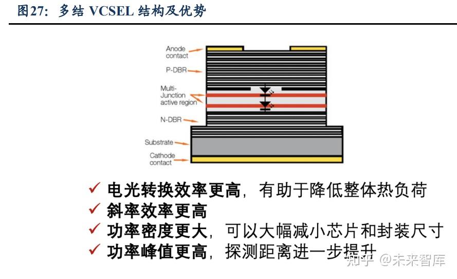 长光华芯：随着机器人和人工智能的快速发展激光雷达市场需求将持续爆发