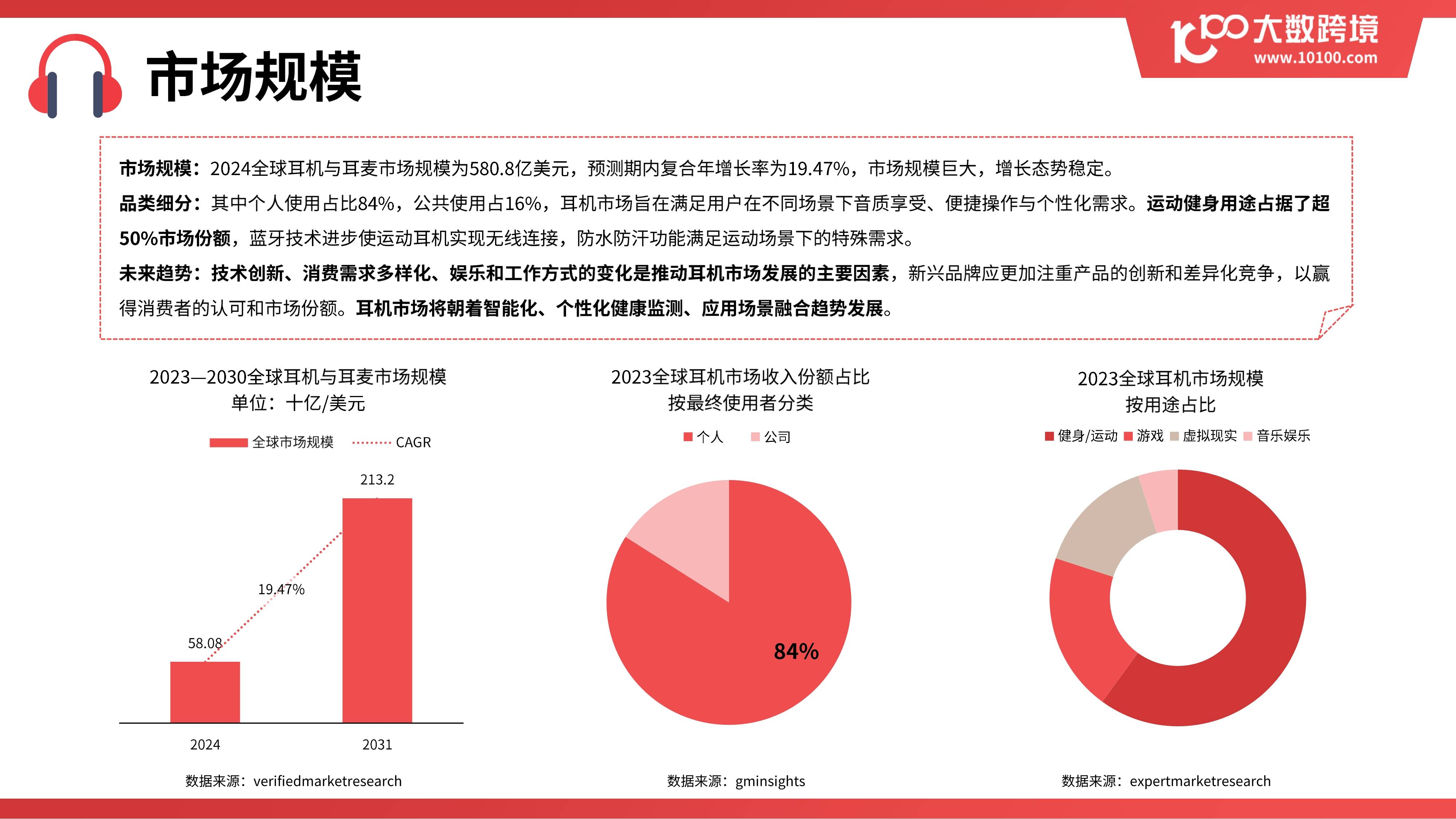 2025年全球新型烟草制品细分市场分析之电子烟 2030年市场规模接近340亿美元【组图】