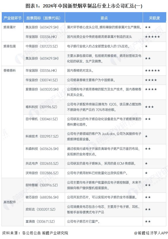 2025年全球新型烟草制品细分市场分析之电子烟 2030年市场规模接近340亿美元【组图】