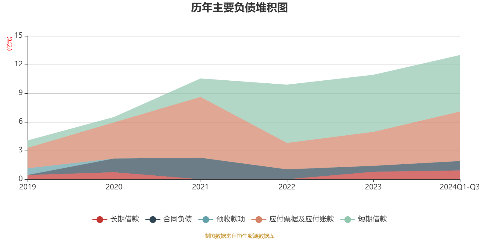 新益昌：公司拥有多项技术路线的储备