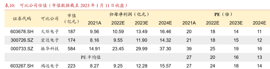 家电行业:两会跟踪:国补深化,龙头有望充分受益